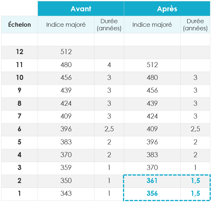 Fonction Publique Territoriale : Mesures Règlementaires Pour 2023 - Adelyce